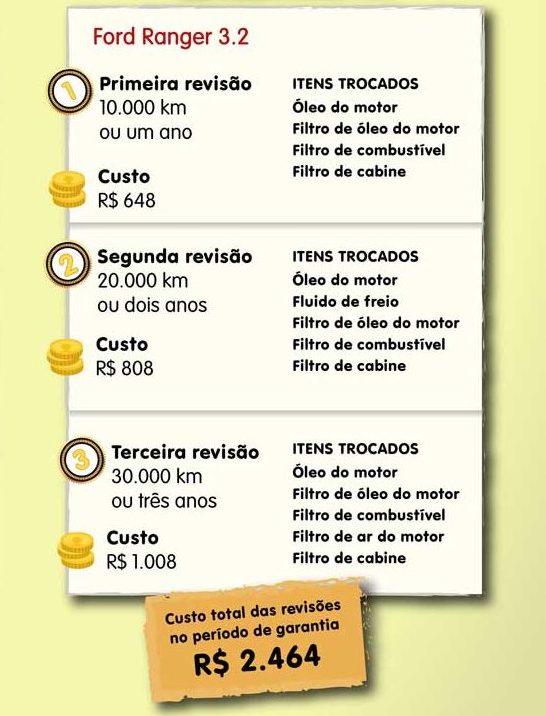 custo-revisão-picapes-diesel-2