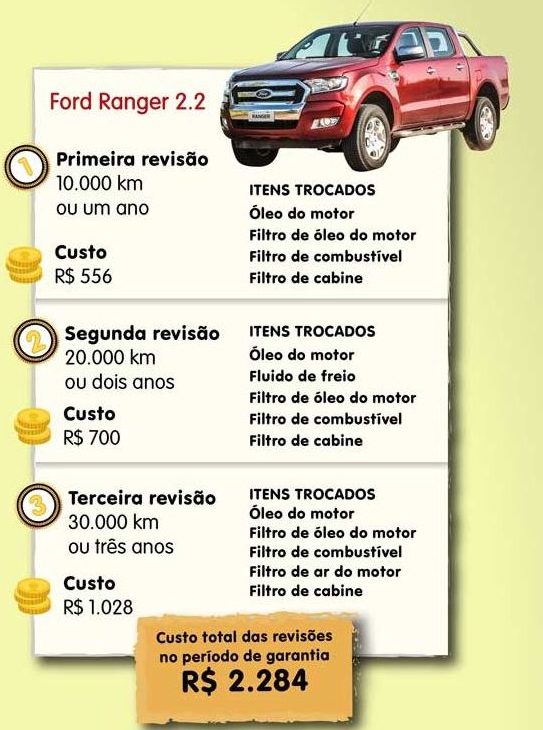 custo-revisão-picapes-diesel-2