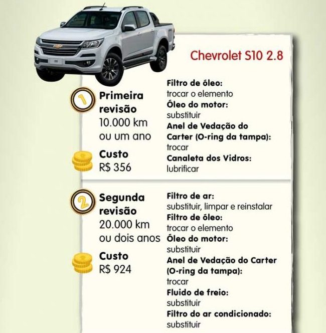 custo-revisão-picapes-diesel-3-1392x1134