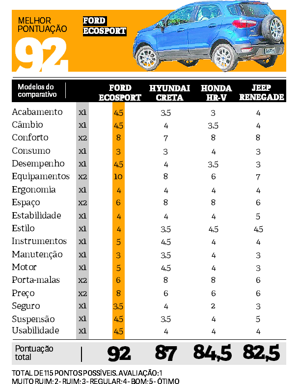 numeros-compara